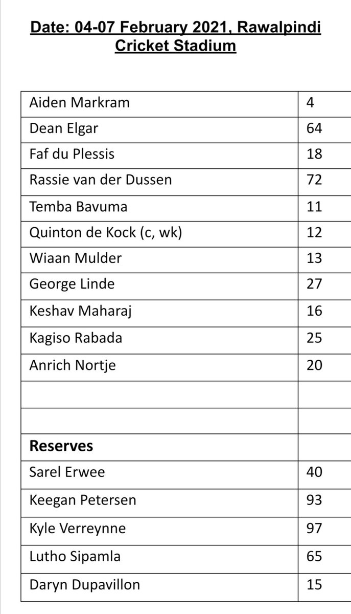 SA team sheet. No Shamsi he's still injured. No Lungi Ngidi either as Wiaan Mulder comes in