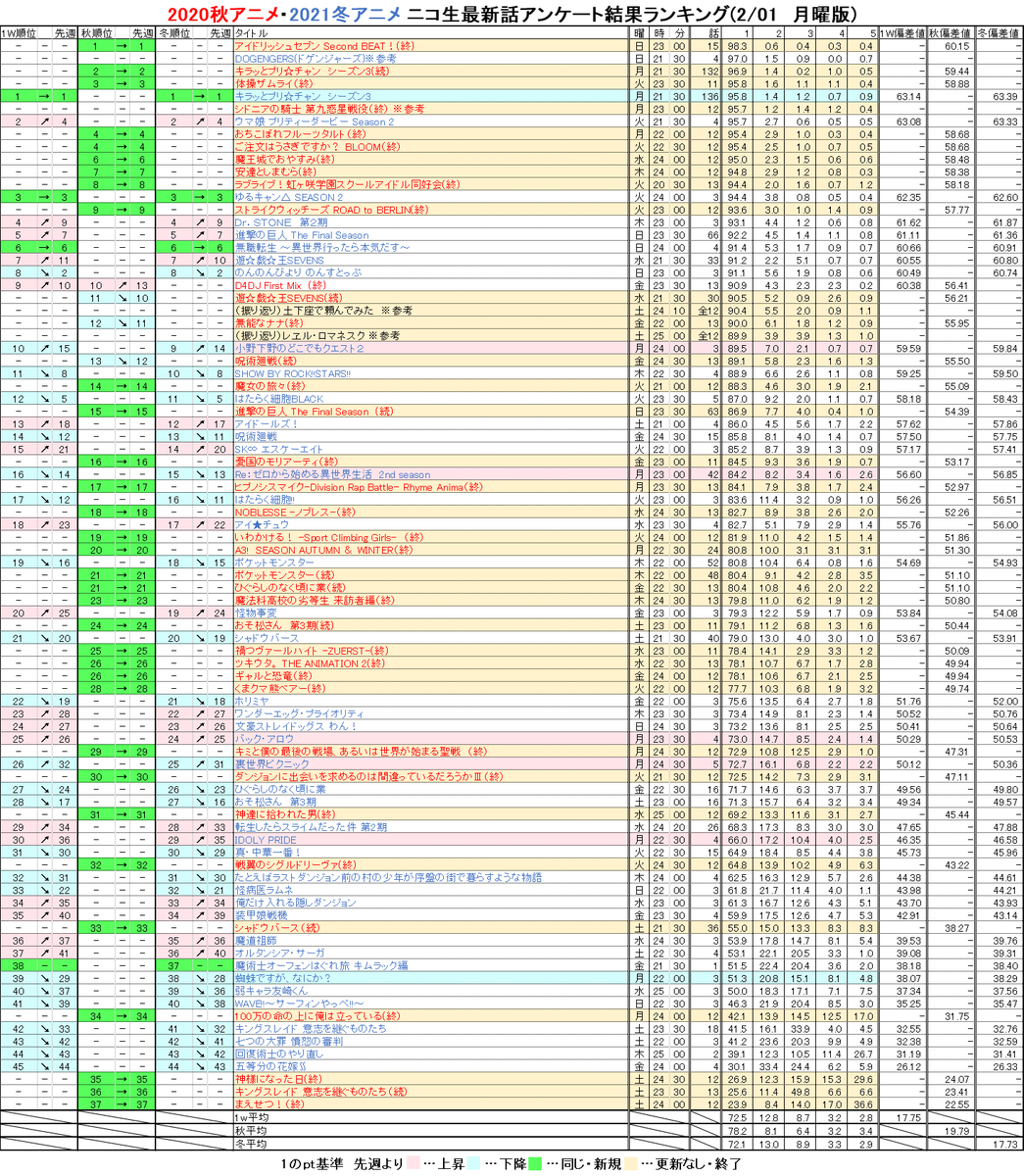 ニコ生 アニメ アンケート ランキング ニコ生 アニメ アンケート ランキング ニコ生 アニメ アンケート ランキング ニコ生 アニメ アンケート ランキング