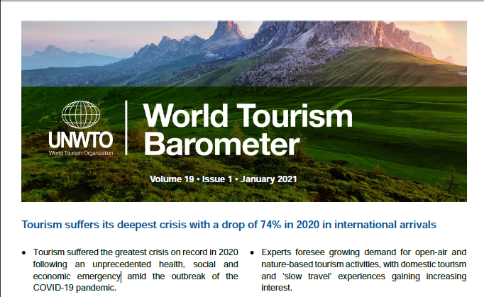 UNWTOAcademy's tweet photo. "The latest #UNWTO Panel of Experts survey shows a mixed outlook for 2021. Almost half of respondents (45%) envisaged better prospects for 2021 compared to last year, while..." ➕⏩ @UNWTO Barometer issue: https://t.co/iP6ZbVW6Ba
#UNWTOknowledge
#sharing https://t.co/Ltj4qRqxt4