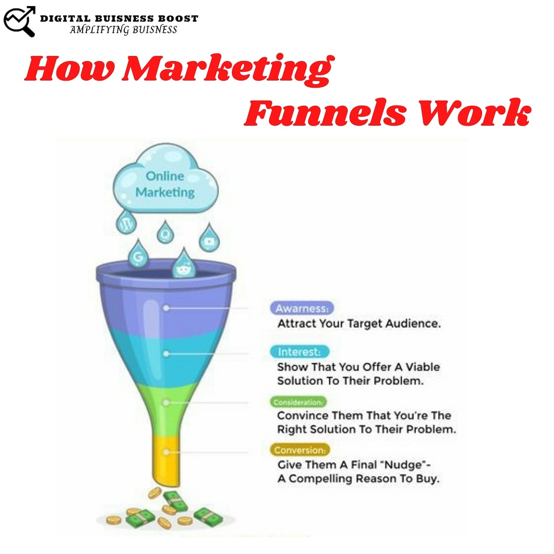 digibizboost's tweet photo. HOW MARKETING FUNNELS WORK

Digital Business Boost
Address: Laxmi Nagar, Delhi
Phone: +918527922669
Website: https://t.co/3oVXHgG2T1

#digibizboost #digitalmarketingagency  #socialmediamarketing #marketingstrategy #influencer
#influencermarketing #marketing #socialmedia #business https://t.co/OQoZAPH3hu