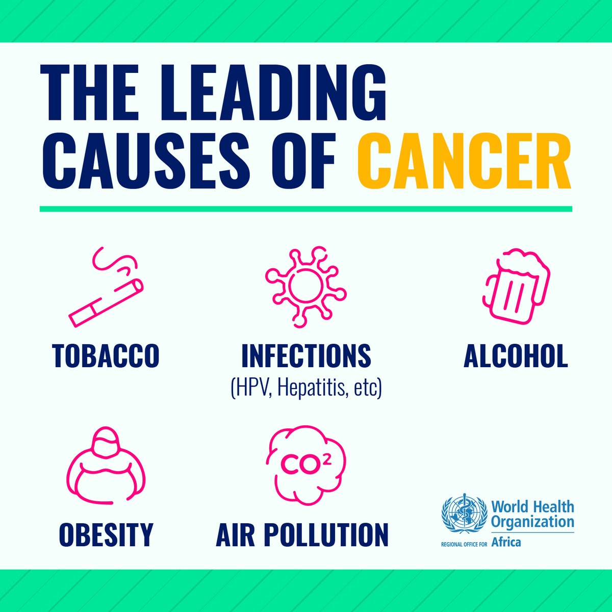 WHOAFRO's tweet photo. #Cancer can be prevented with simple &amp; effective interventions:

✅Quit tobacco
✅Get children vaccinated against HPV &amp; Hepatitis B
✅Limit alcohol intake
✅Control your weight https://t.co/PXmQOGnvje