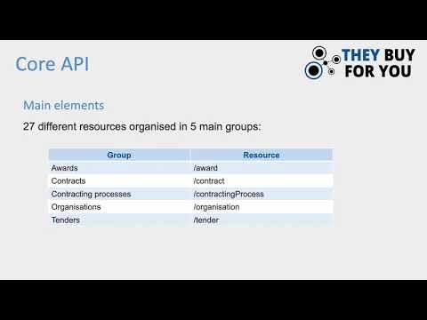 You've asked for a more detailed explainer video about our core #API so here it is! <a href="/oeg_upm/">OEG UPM</a> <a href="/SINTEFdigital/">SINTEF Digital</a> #procurement #OpenData #knowledgegraph
buff.ly/2YLzXkS