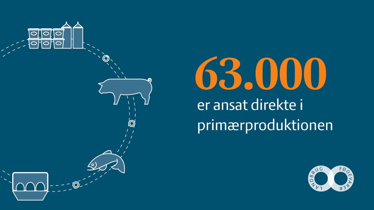 spisekammeret tweet picture
