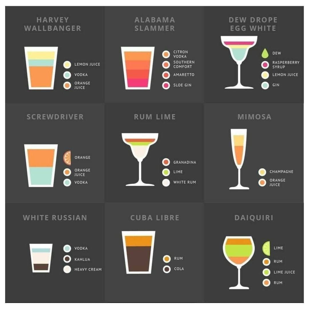 Top100LSC's tweet photo. A wide selection of cocktails to choose from!
Which is your go to option? 🍸🍹
#cocktails #bestcocktails #Top100LSC #LSCwinners #worldscripts #trends #drinks #cocktail #cocktails #mixology #craftcocktail #craftcocktails #cocktailporn #cocktailart #art #bar #bartender #gin #vodka https://t.co/mqRwEIE84O