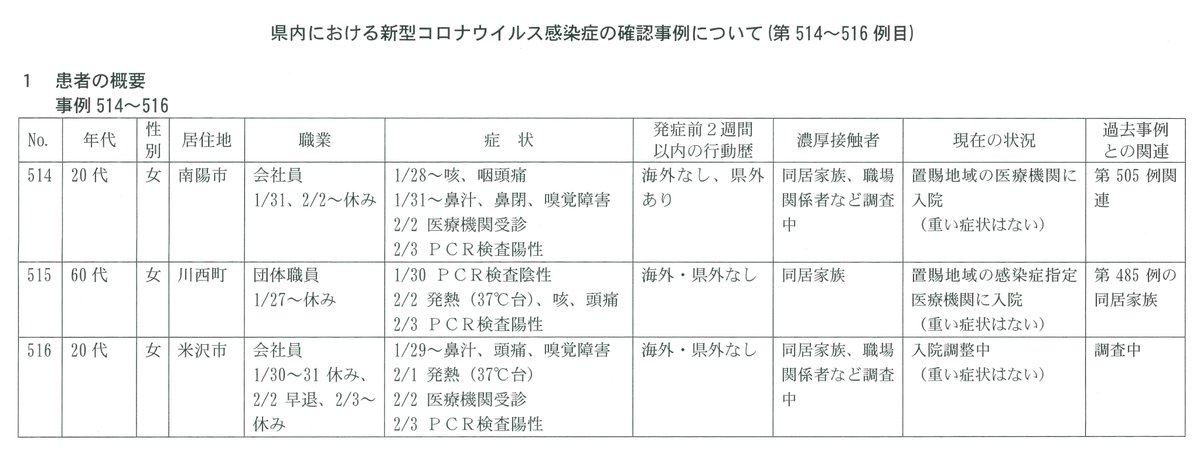 コロナ 速報 県 ツイッター 山形