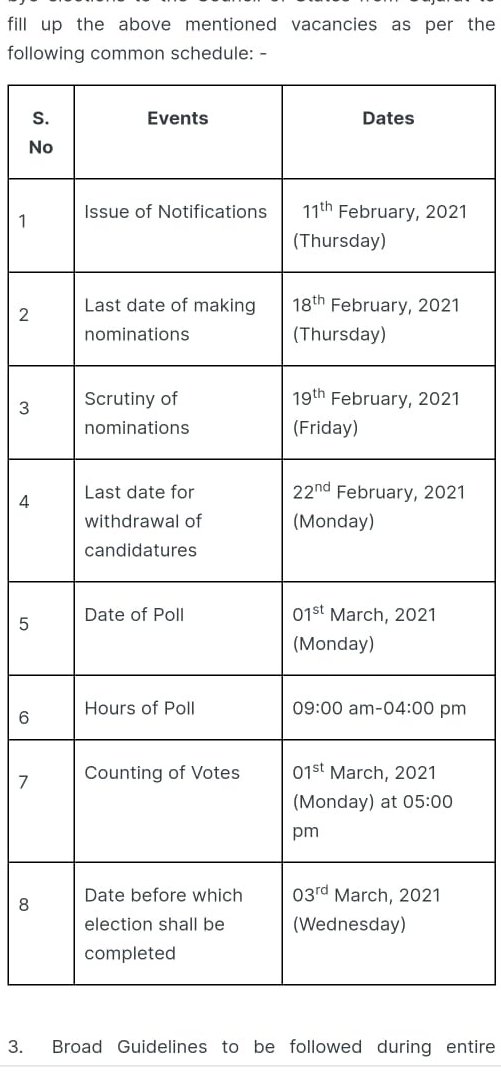 #Gujarat :- અહેમદ પટેલ- અભય ભારદ્વાજના નિધનને પગલે ખાલી પડેલ રાજ્યસભાની બે બેઠકની 1 માર્ટે પેટા ચૂંટણી જાહેરાત. #RajysabhaElection #Election  #Bjp #Congress