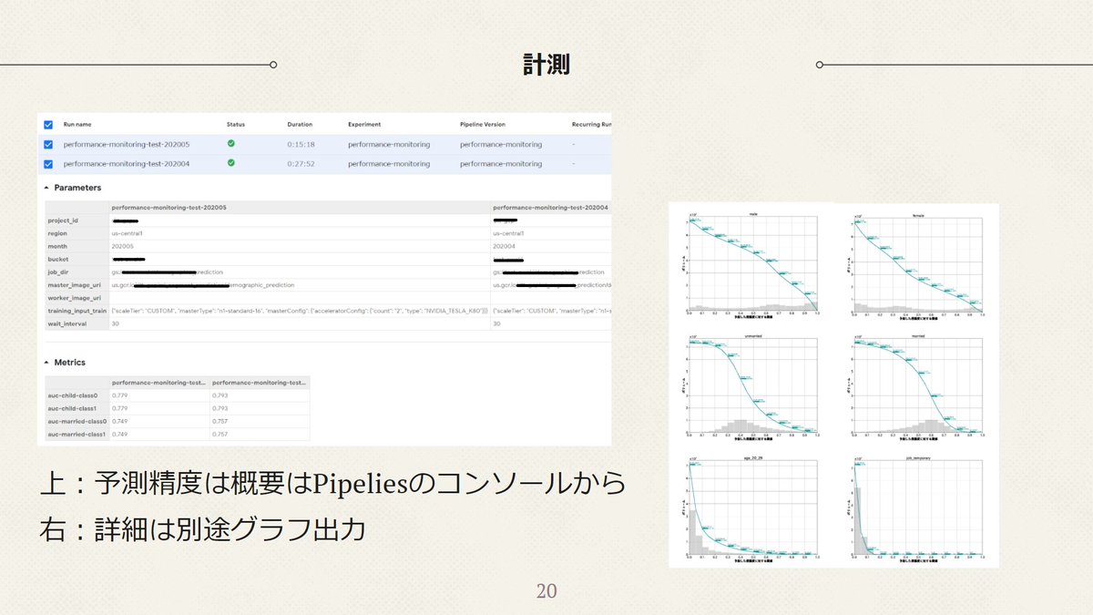 TechxMar's tweet image. 明日お昼にTechxMarketing勉強会として、Google Cloudさんをお招きして、Google AI Platformを使ったデータドリブンマーケティングなどについてお話ししていきます！ランチを食べながらお気軽にご視聴ください！
さらに発表スライドのチラ見せです。
techxmarketing.connpass.com/event/201060/
#TechMar
