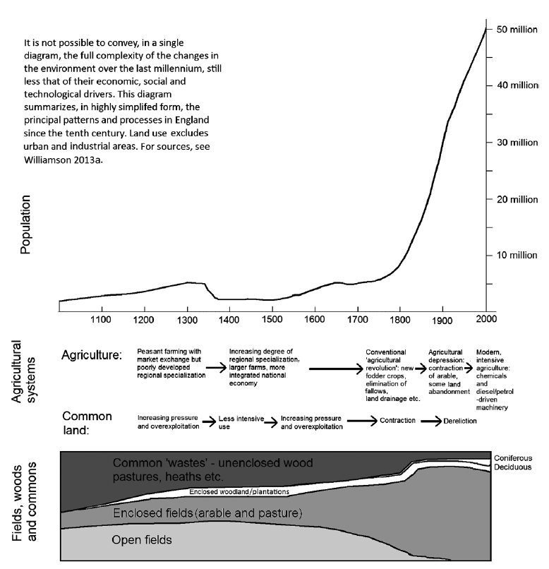 3. Key take home messages include: 1) Traditional management over this time varied considerably between different places & changed over time. So, there isn’t a standard form of management to mimic. This variety of practice itself is an important message for conservation today.