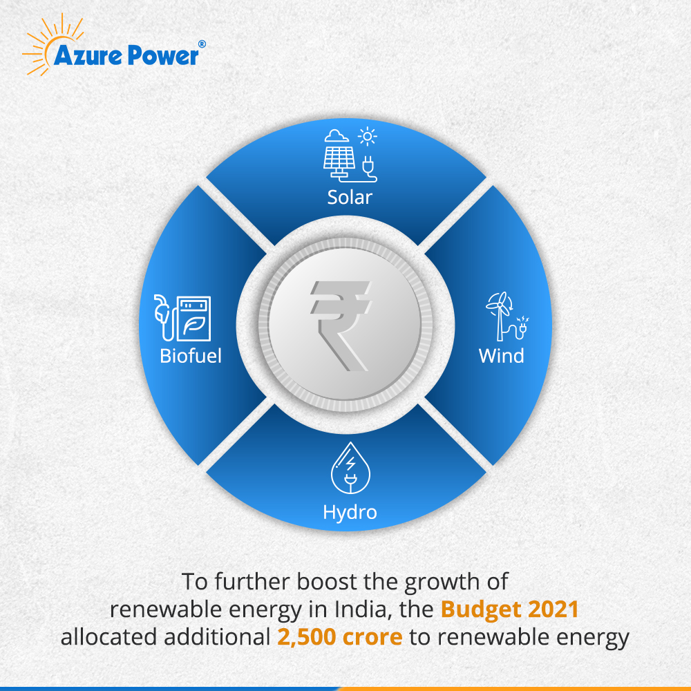 AzurePowerSolar's tweet photo. With the key allocations made in the budget to #SECI and #IREDA, the scope for #Development of #RenewableEnergy in India grows brighter and brighter!
@mnreindia @nsitharaman @FinMinIndia
#SolarWorld #Energy #PVCells #Budget2021 #GreenerTomorrow https://t.co/SQY0sfzofJ