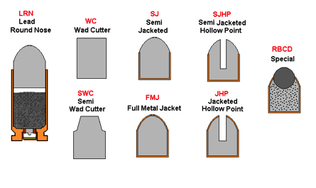 semi jacketed hollow point