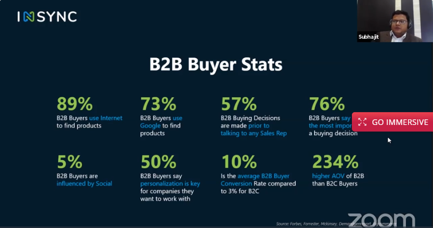appseconnect's tweet image. #B2B buyers stats are now shared by @compusubha at #MM21IN