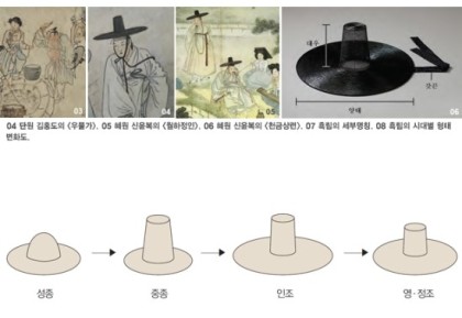 dbsbsbvfbfg's tweet photo. 동북공정 실트라 들어옴
1번째 그림은 고구려벽화속 갓이고
2번째는 신라때의 갓임
3번째는 고려시대때의 갓 방림이라는거임 4번째는 조선시대때 갓인데 시간이 흘러 변형이있지만 갓형태는 같음

참고로 고구려,신라는 명나라 훨 이전인 당나라때임. 갓이 명나라 의복이라는데 우리는 그전부터 썼음 https://t.co/f6F2SQzpB5