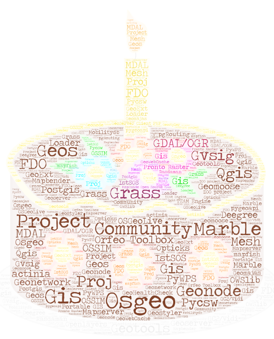 ZoltanSiki's tweet photo. @OSGeo Happy birthday to @OSGeo! https://t.co/Fv2ARHwDC7
