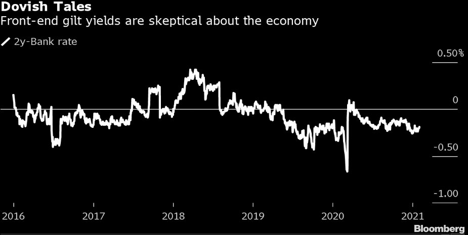 Altheaspinozzi's tweet photo. *Bank of England today to keep monetary policy on hold

Yet, the money market is positioning for lower rates as they expect economic forecasts to deteriorate. A rate cut may not be in the cards today, but it can be in the future.

@saxobank @SaxoStrats @MrMBrown https://t.co/MmUDrDU8yD