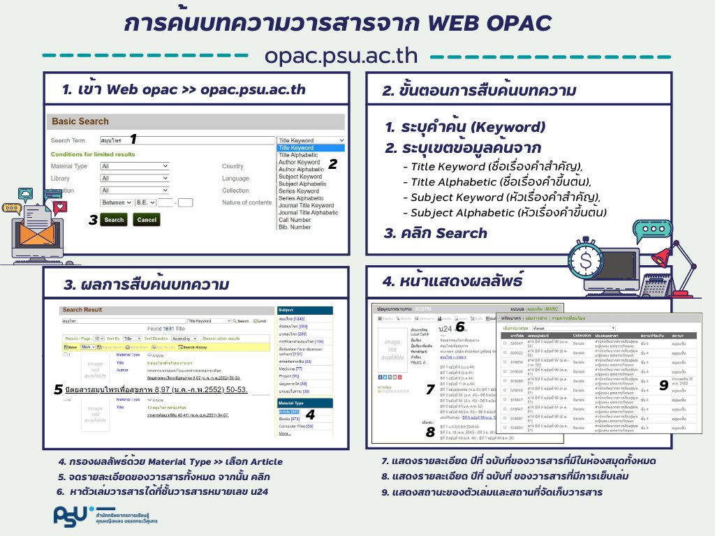 clibpsuhatyai's tweet image. หาบทความวารสารอย่างไร  ❓❓
หาจาก Web OPAC ได้หรือเปล่า❓❓
ดูเลข Call No. ตรงไหน ❓❓

วันนี้หอสมุดนำวิธีการหาบทความวารสารมาแนะนำ ง่าย ๆ ตามภาพค่ะ 📍วารสารให้บริการอยู่ที่ชั้น 4 
🔎สืบค้นบทความวารสาร : opac.psu.ac.th/Search_Basic.a…

#PSULIB #WebOPAC