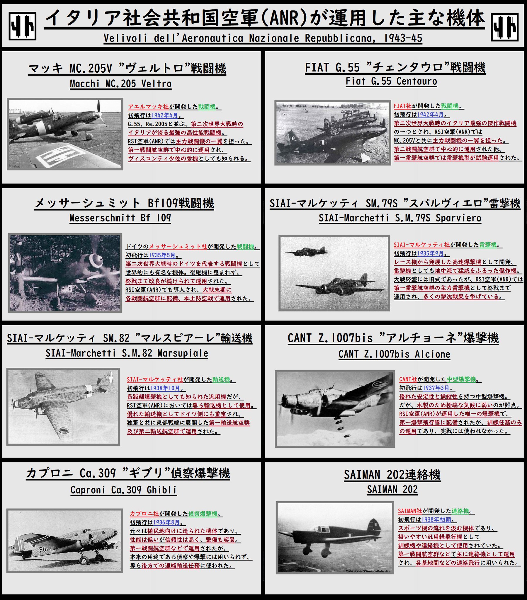 Luciano イタリア社会共和国空軍 Rsi空軍 Anr にて運用された主な航空機のまとめを作ってみました