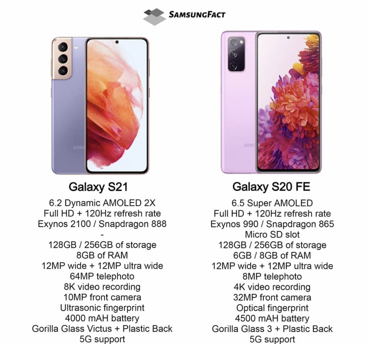 dallas_phones's tweet photo. Check out the features between those 2 Monster smartphones
#dallascommunications #dallas #dallasonline #dallasstore #phone #ikeja #computervillage #iphone11 #microsoft #applestore #microsoftsurface #iphonex #apple #gadgets #samsung #macbook #smartphones #ios14 #lautech https://t.co/lcXCcBFFuW