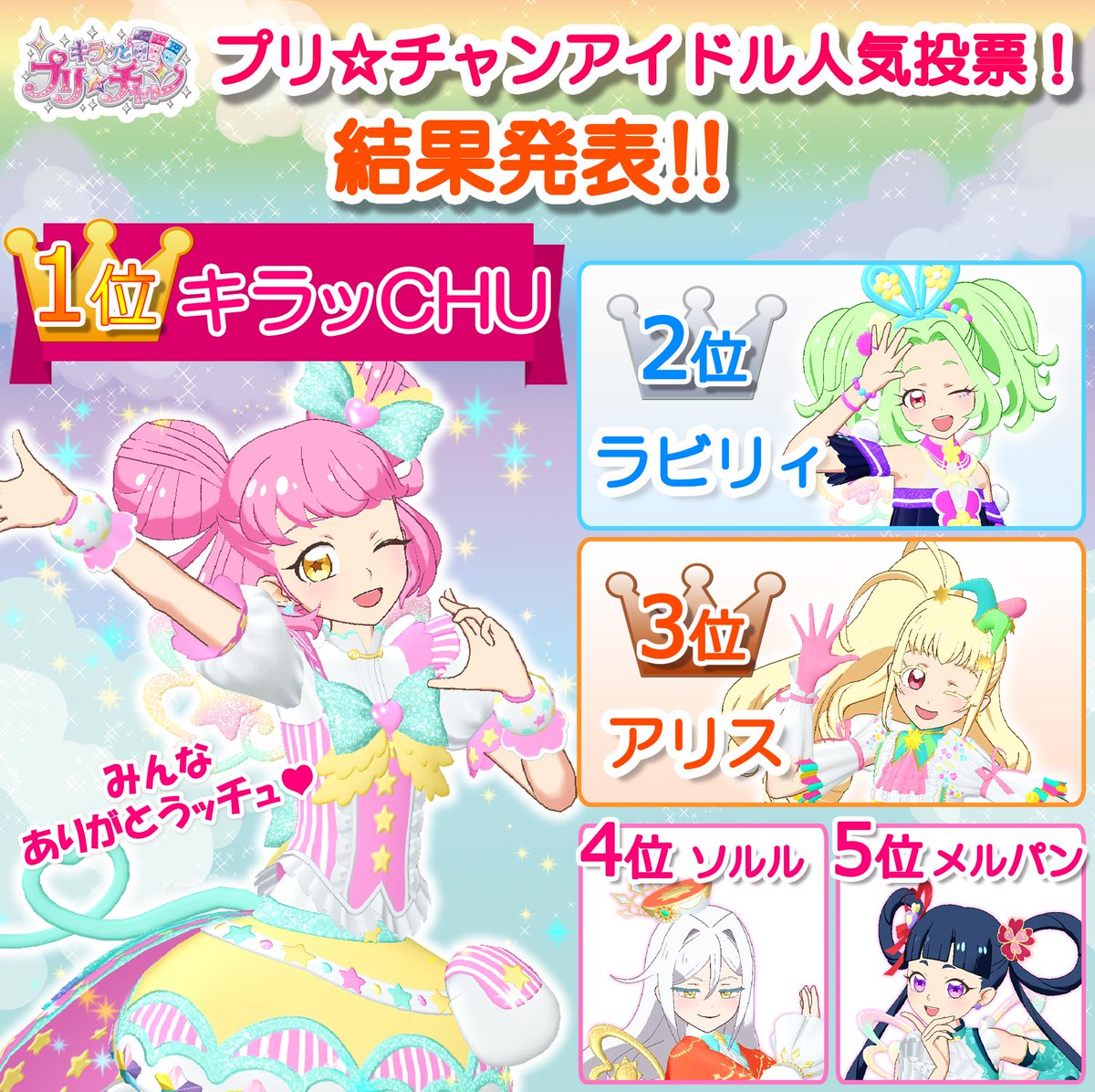 ゲーム ワッチャプリマジ 公式 ユヅル プリ チャンアイドル人気投票 みなさんたくさんの投票ありがとうございました ついにドキドキの結果発表 栄えある1位となったのは キラッchuです おめでとうございます 今回上位に入った