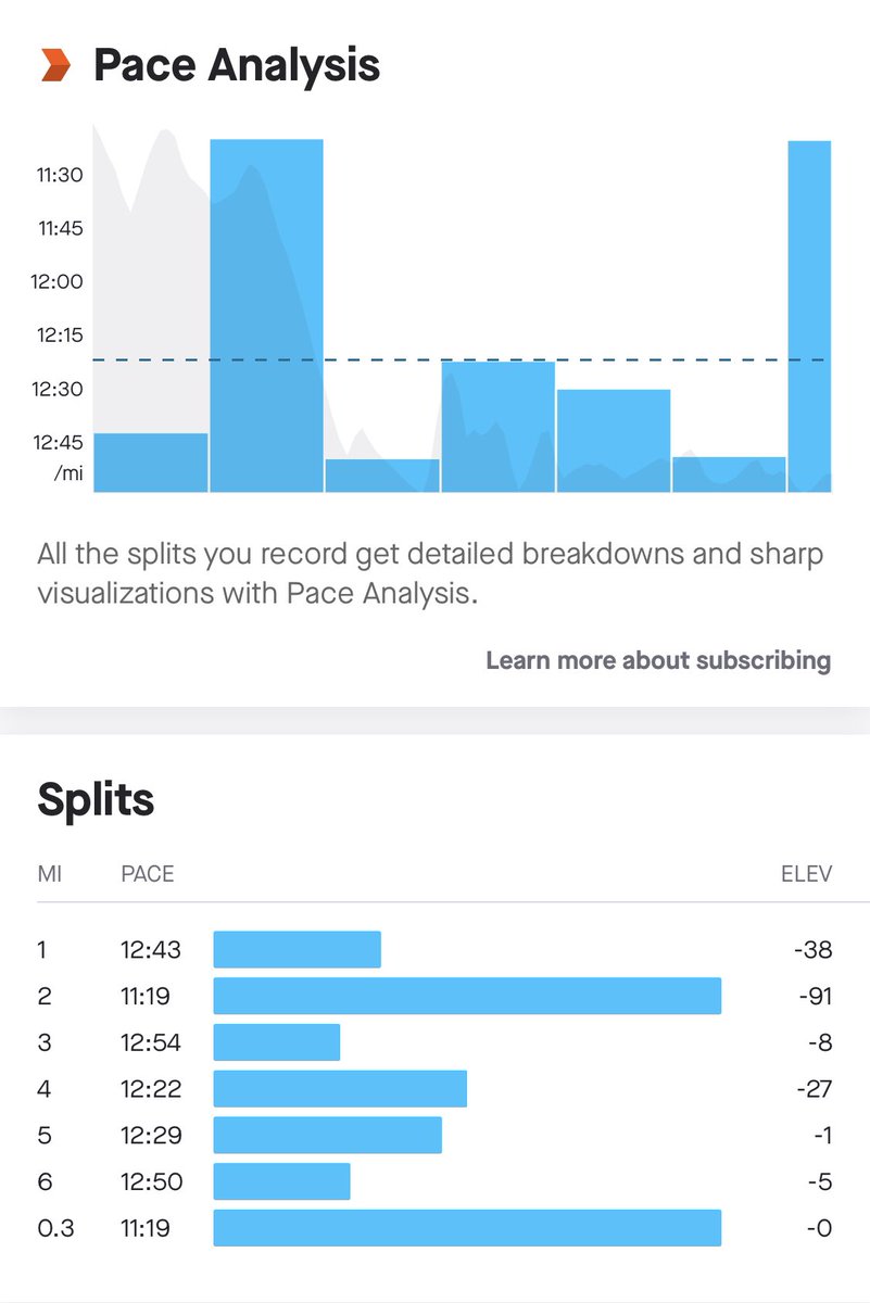OutsideTony's tweet image. This is my Cristoenail Challenge W8 D1/2 Run. It’s a bit difficult finding a dry path in all this snow that’s going downhill but I did it!  #cardio #nike #strava #relive #runnerswithasthma #dyckmanrunclub 
#beginnerrunner
#motivation #training #runforfun #nyrr #virtualrundotcom