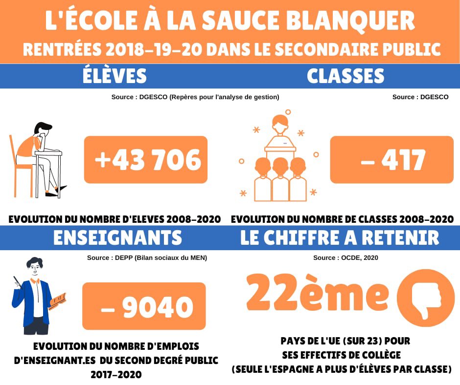 LPendanger's tweet photo. Pourquoi s’attend-on a ce que les professeurs se battent pour améliorer leurs conditions de travail alors que les agents ratp n'ont jamais réclamé plus de place ou plus de sièges dans le métro?! #BlanquerDemission #BlanquerMent #Blump #ResistSR #Respect #Salaires https://t.co/A35pJuIzSB