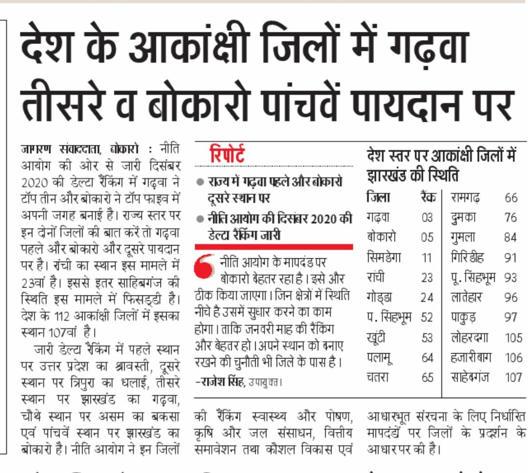 MithileshJMM's tweet photo. देश के 112 आकांक्षी जिलों में गढ़वा को देश में तीसरा और झारखंड में पहला स्थान प्राप्त हुआ है। यह हमारे लिए एक बड़ी उपलब्धि है।

ज़िले के सभी अधिकारियों/कर्मचारियों/जन प्रतिनिधियों एवं गढ़वा की प्रबुद्घ जनता को ख़ूब बधाई.......आप सबकी मेहनत और सहयोग का ही प्रतिफल है।
@dc_garhwa https://t.co/mfgkumeT5D