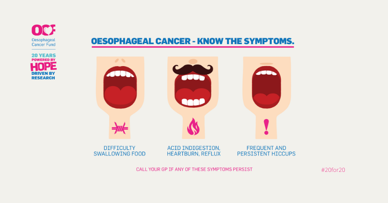Oesophageal Cancer Fund tweet media