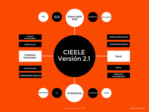 Paris_IC's tweet photo. 👉#Habilidades y #competencias, #aprendizaje cooperativo, nuevas tecnologías, en la nueva edición del #CIEELE que ha dado comienzo esta semana en @ICParís
#FormacióndeProfesores #ELE #TIC #InstitutoCervantesContigo https://t.co/DRmAdk4PPf
