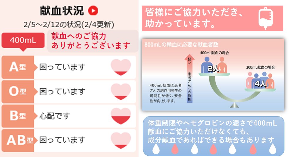 制限 献血 体重 献血できない人の理由や体重制限｜プランセンタとの関係まで