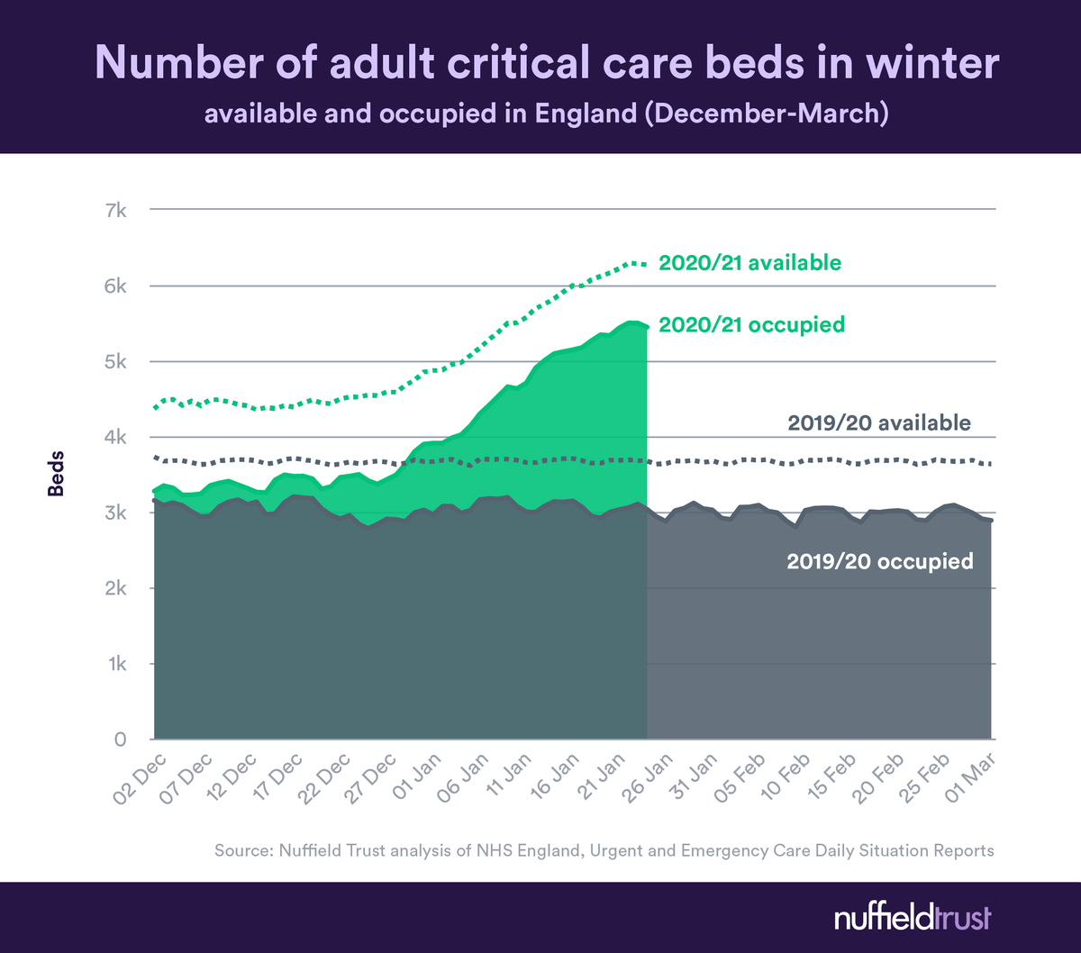 Nuffield Trust on Twitter "NEW CHART 📈 jappleby123 JennyEDavies