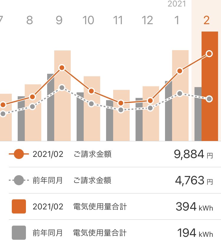 はぴeみる電