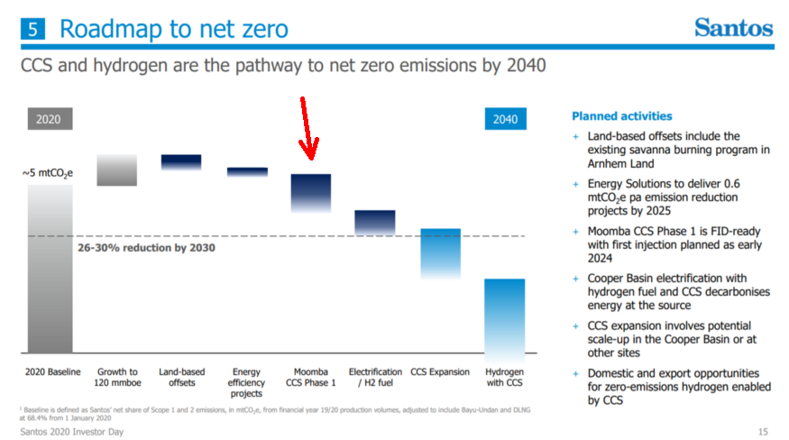 Part of the involves the Moomba CCS plant expanding ~20 times in size (1.7 mtpa to 40 mtpa) by 2050. Except 40 MT only covers Scope1-3 emissions for *one single year* on today's emissions - before their expansion plans kick in.