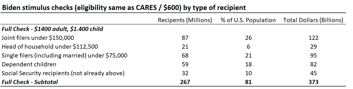 oh wait. I forget to give you my tables that underlie my chart above. will post spreadsheet soon. it's got all my assumption in gory detail.