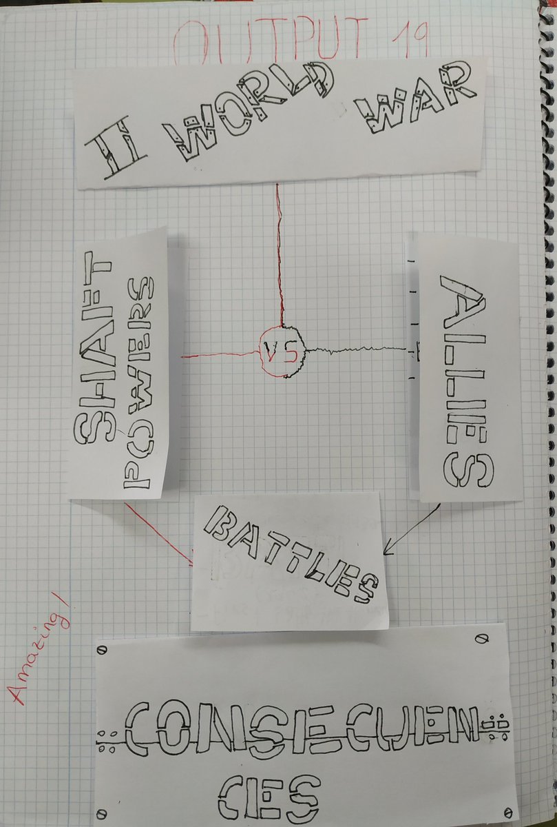 MyriamBeteta's tweet image. Differentiation also takes place in the classroom when teachers let pupils choose how they want to show their learning. 
👉These are some perfect year 6 examples with #interactivenotebooks @BelenEmbid @SabinaFillola @CEIPLABORDETA @dgafprofesorado @InnovaEducAr