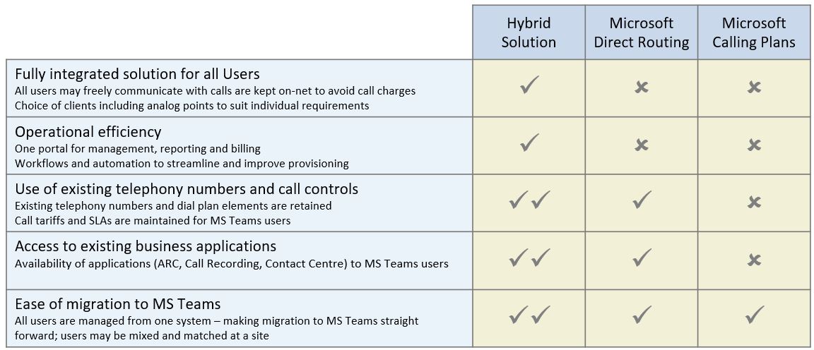 voss_solutions's tweet image. Read our latest blog post:

Extending Enterprise Voice to Microsoft Teams - What are Your Options?
zcu.io/dpl9 
 
#EnterpriseVoice #MicrosoftUC #CiscoUC #UCOMS #UCManagement