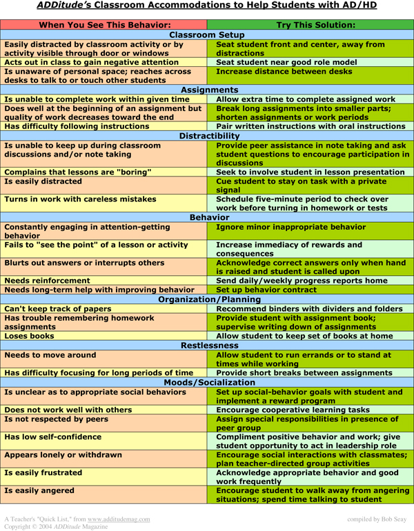 Classroom accommodations to help students with #adhd