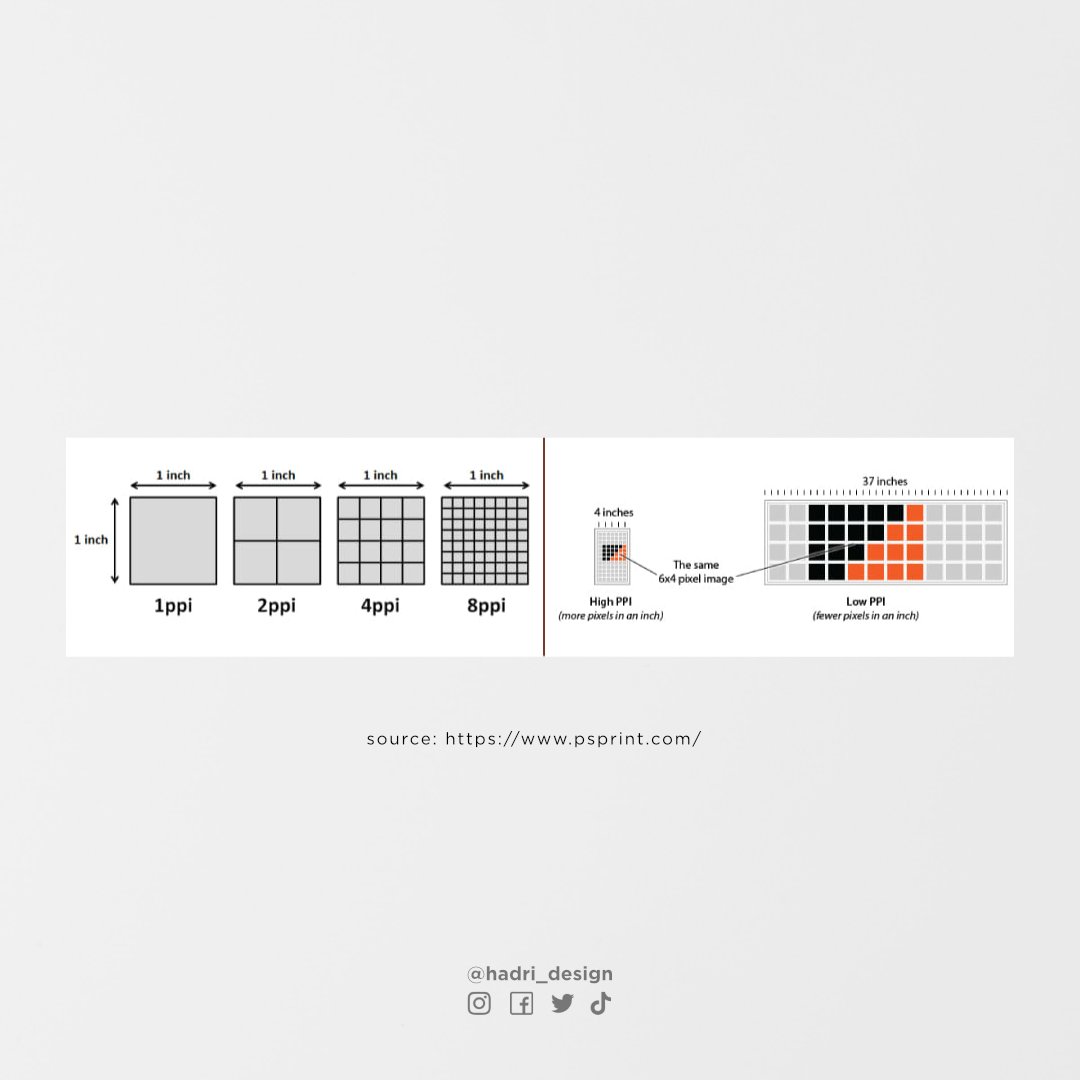 Ok ni contoh dia. requirement utk printing is 300ppi (pixels per inch). less than this dia kira low resolution. So if korang nk kena print brochure size 8’ x 11’, total pixels yang korang akn dapat is 2400 pixels (8') x 3300 pixels (11'). Lgi tinggi pixels, lgi bsar la file dia