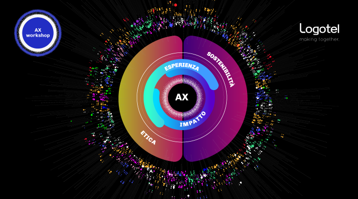 Logotel's tweet image. Dopo l'open mind di ieri, oggi a #Umania2021 terremo un workshop interattivo per capire come dare forma a esperienze che creino impatto grazie alla collaborazione tra design, creatività e intelligenza artificiale.
logotel.it/it/news/umania…