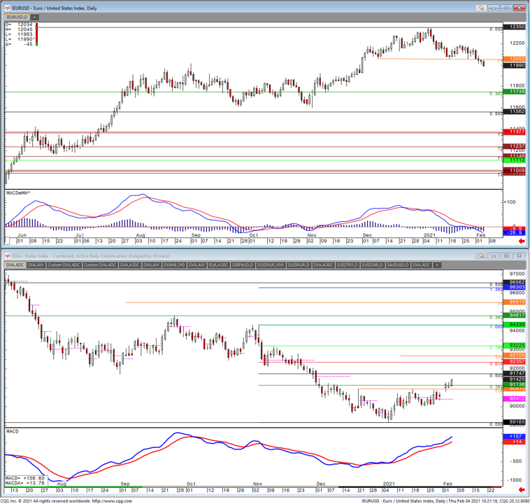 FuturesTechs's tweet photo. Head and Shoulders, Innit. #TheForex $DXY #DXY #EURUSD #FX #Forex https://t.co/w6gbG9xBpx