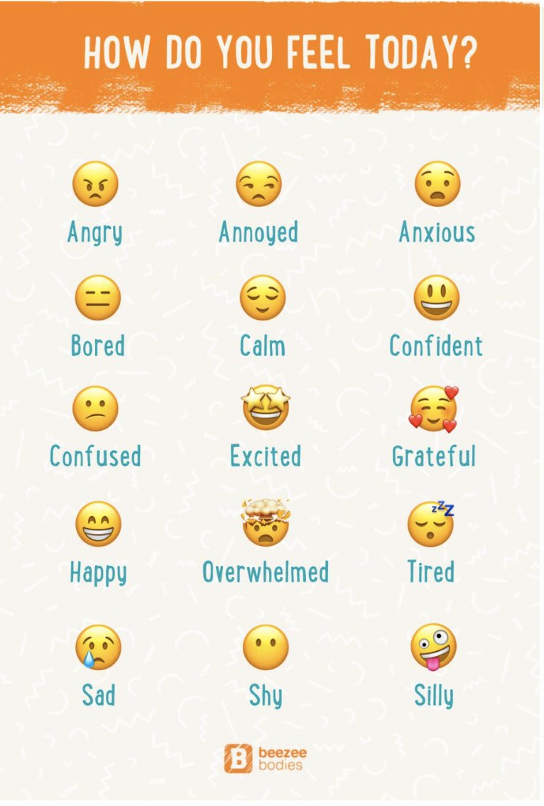 On #timetotalk day it is important to remember that some people might find it hard to have a verbal conversation so consider other ways to get the conversation going. Simple feelings scales or services such as giveusashout.org are great