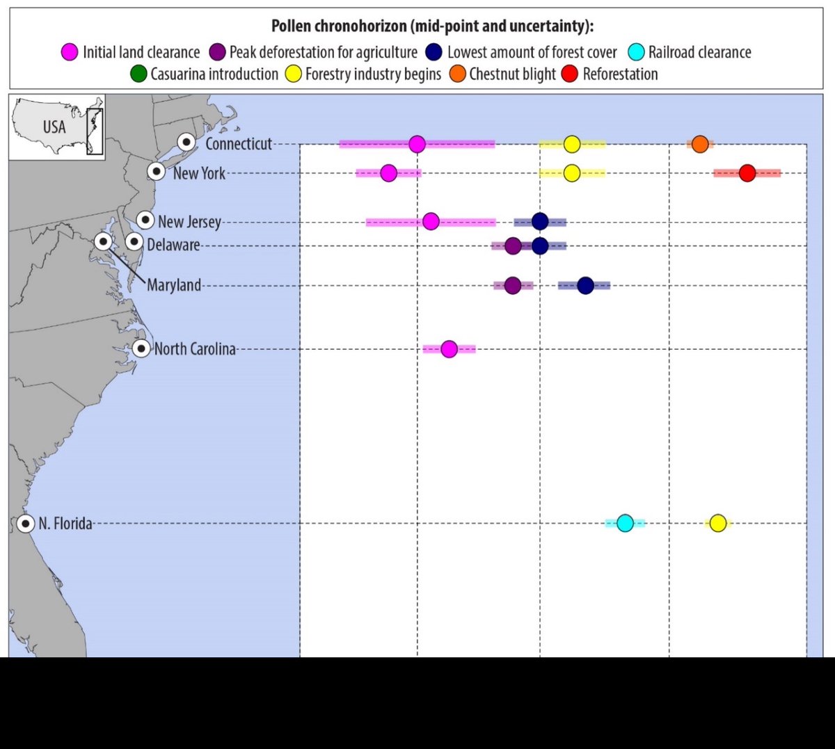 Sea Level Research (@sealevelntu) on Twitter photo Our new paper on using pollen as chronohorizons: Pollen Geochronology from the Atlantic Coast of the United States during the Last 500 Years <a href="/SeaLevelNTU/">Sea Level Research</a>
Access paper here: mdpi.com/2073-4441/13/3… Our new paper on using pollen as chronohorizons: Pollen Geochronology from the Atlantic Coast of the United States during the Last 500 Years <a href="/SeaLevelNTU/">Sea Level Research</a>
Access paper here: mdpi.com/2073-4441/13/3…