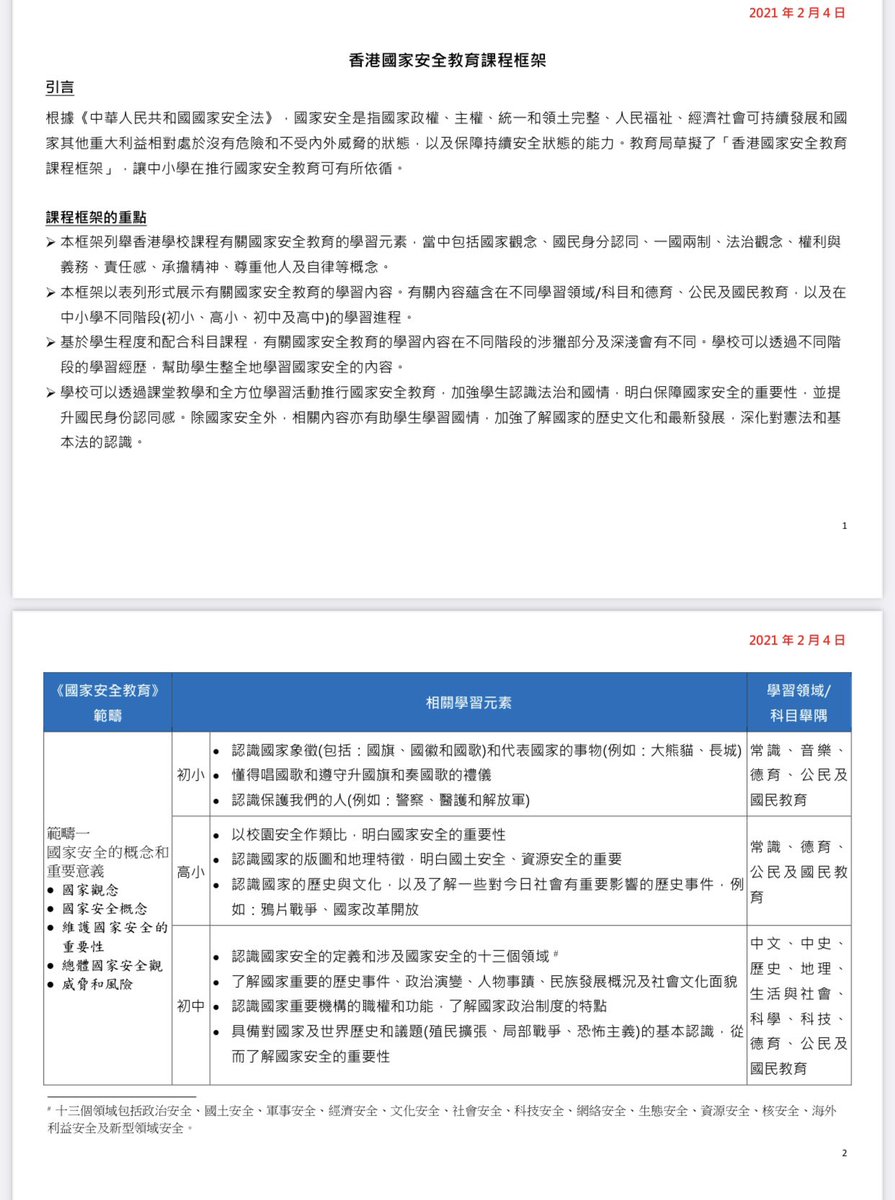  #LATEST Under the latest guidelines on  #NationalSecurityLaw, the Edu Bureau has also laid out lesson frameworks on teaching national securityPupils in primary school should learn about the national symbols and “people who protect us”, including the  #HK police and the PLA