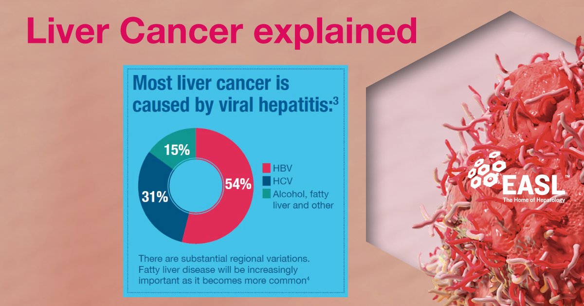 EASLnews tweet media