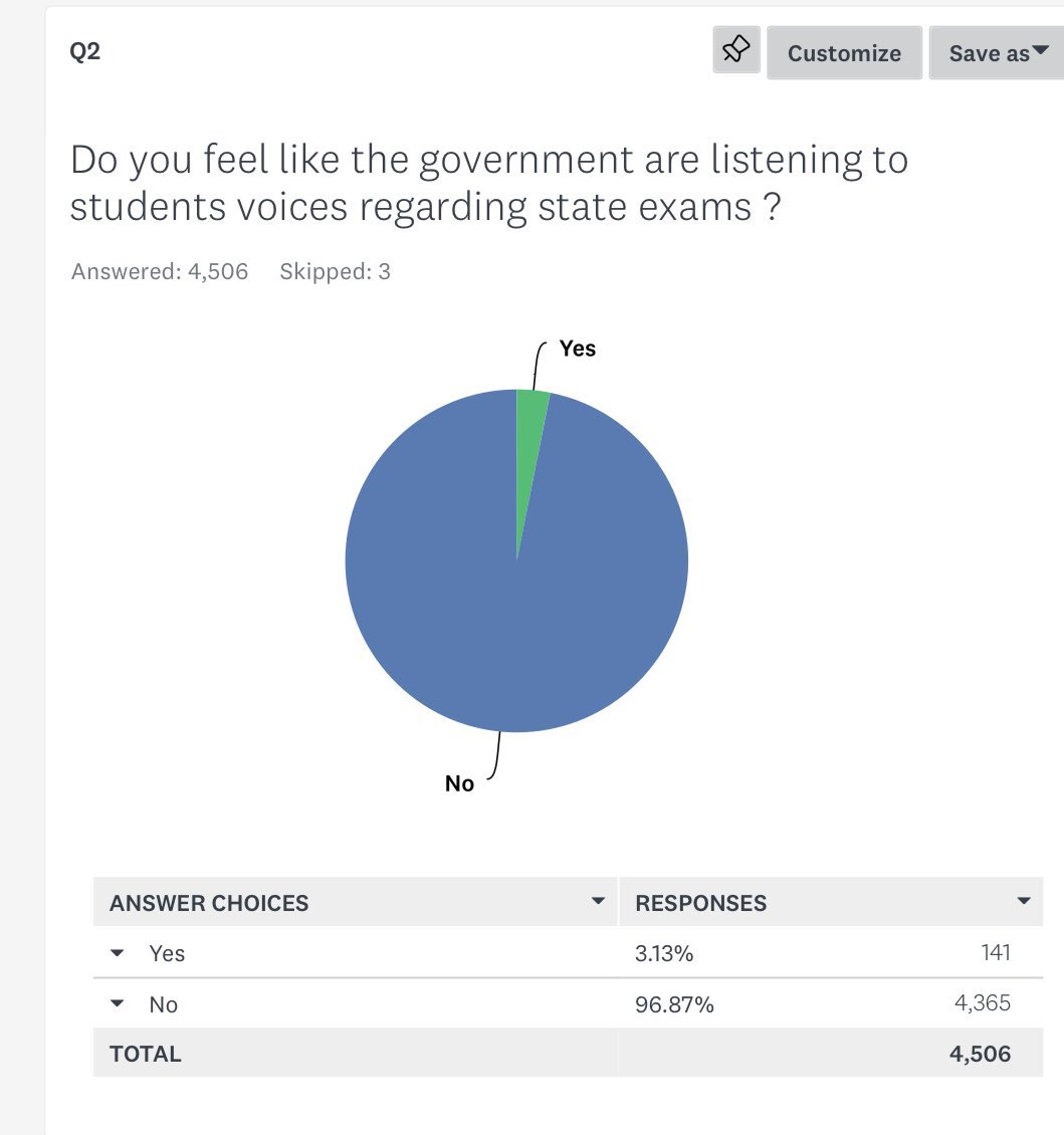 Carla_bxxby's tweet image. 52 days left of school and we still have no clarity on the future of our exams even though we’ve made ourselves heard. #canceltheleavingcert2021 #cancelthelc #normafoley