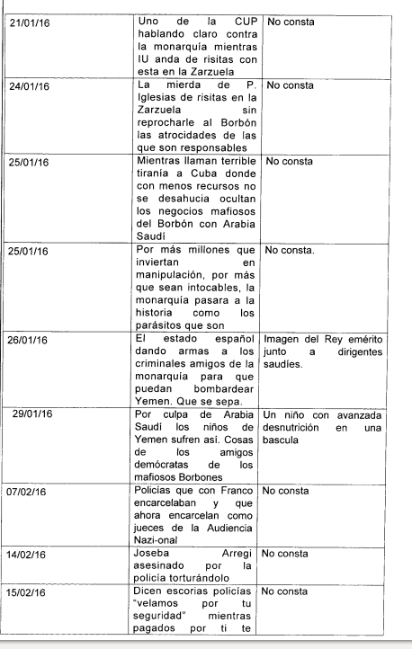 Pablo Hasél se va al talego por 64 tuits publicados entre 2014 y 2016 y una canción.
Para comprender la dimensión de lo que está sucediendo en este país, nada mejor que releerlos cinco años después.