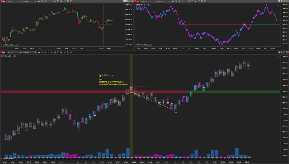 00:39 - 02:00 (second signal for same period)