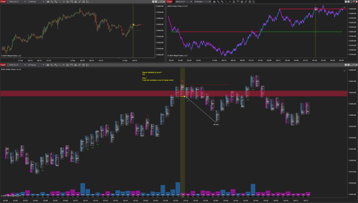 03:00 - 04:17(No signals between 02:00 - 03:00)