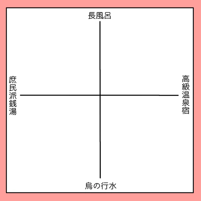 このグラフ(?)ありふれてそうだけど皆さんの解釈が見たいので自由に使ってください お願いします 