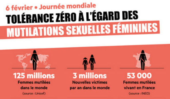 FlorencDelaunay's tweet photo. ⚠️53 000 ♀️ : C'est l’estimation du nombre de femmes en 🇫🇷 qui vivent excisées. 

Le 6 février nous rappelle l'existence de cette mutilation. Mais c'est toute l'année que nous devons lutter contre toute pratique qui priverait les femmes d'être maîtresse de leur corps ✊ https://t.co/qaYgSseO9p