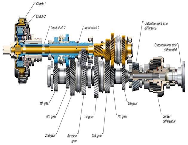 The basic composition of a transmission: