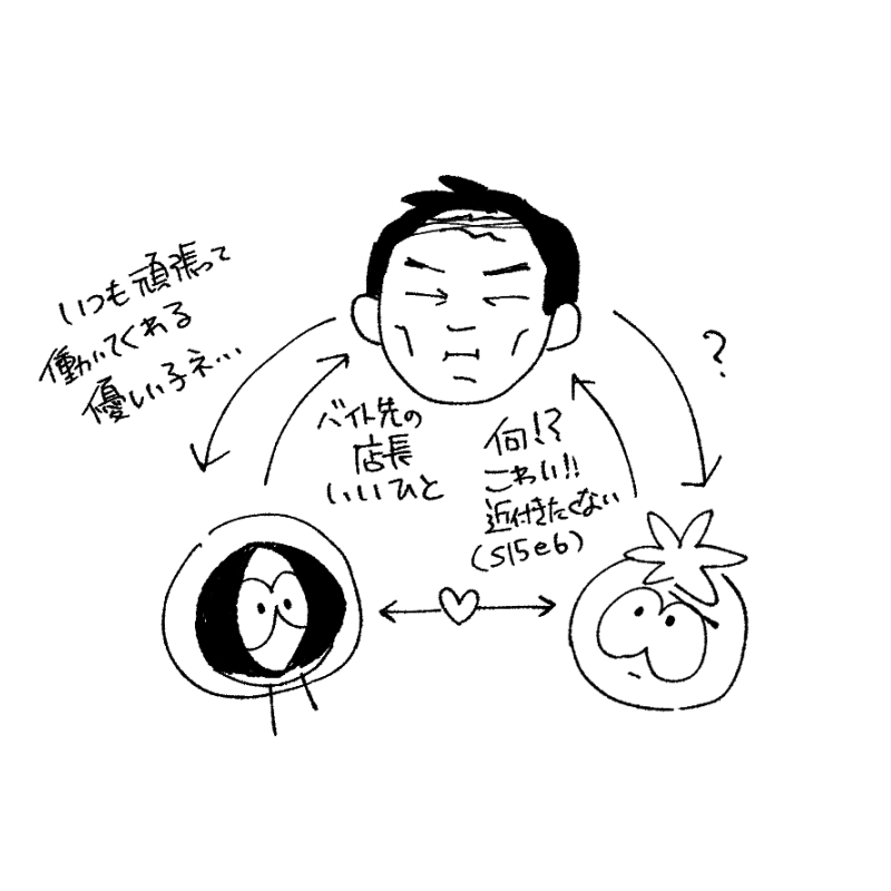 誰も得しない三角関係を生み出してしまった 